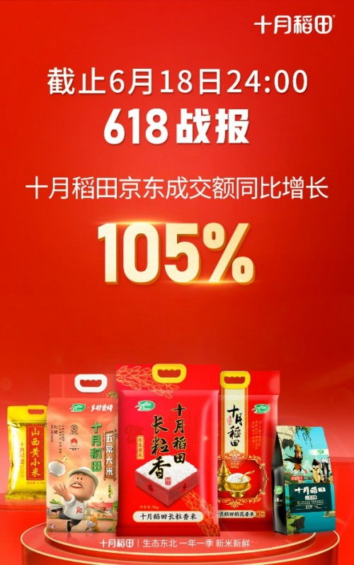 十月稻田618再創(chuàng)佳績 京東成交額同比增長105%，微招辦助力精準(zhǔn)營銷
